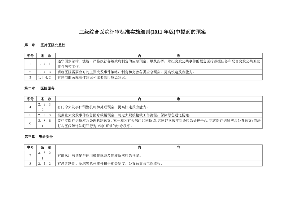 三级综合医院评审标准实施细则预案.doc_第1页