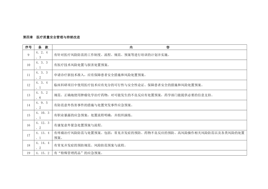 三级综合医院评审标准实施细则预案.doc_第3页