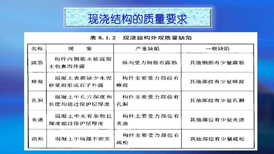 模板对混凝土成型质量的影响(ppt课件).pptx_第3页