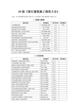 09版《现行建筑施工规范大全》 .doc