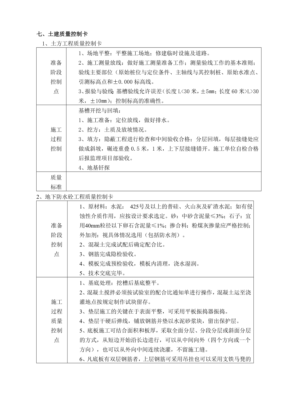 技术改造工程.doc_第2页