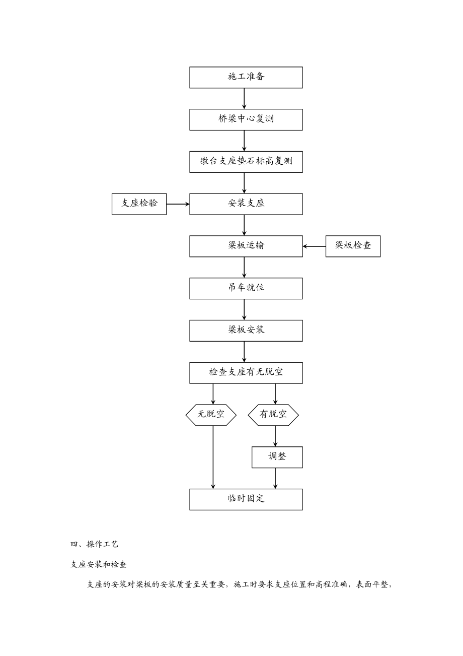 52、汽车吊安装梁板施工技术交底.doc_第2页