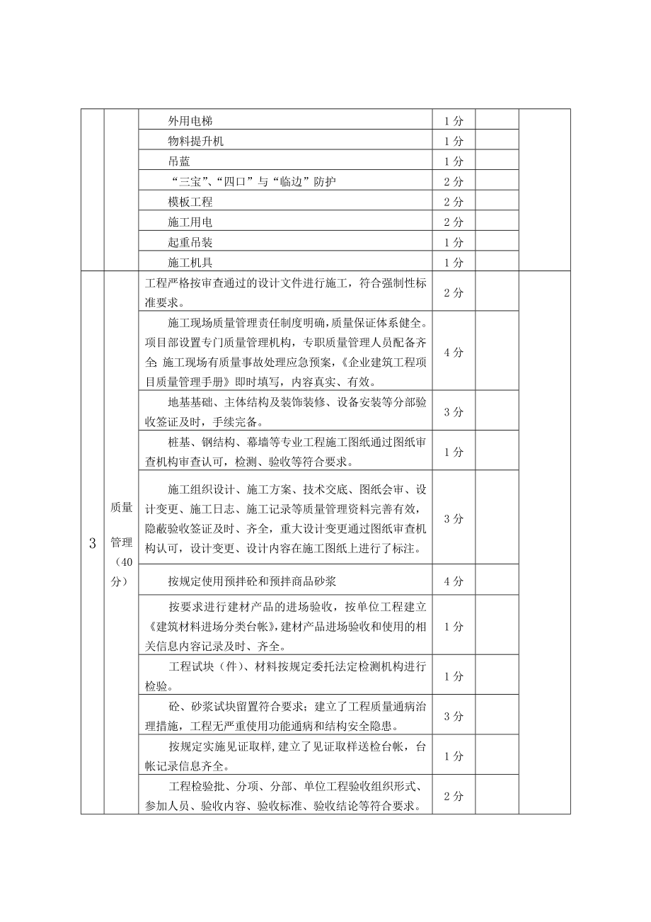 青岛市标准化示范工地考核标准.doc_第2页