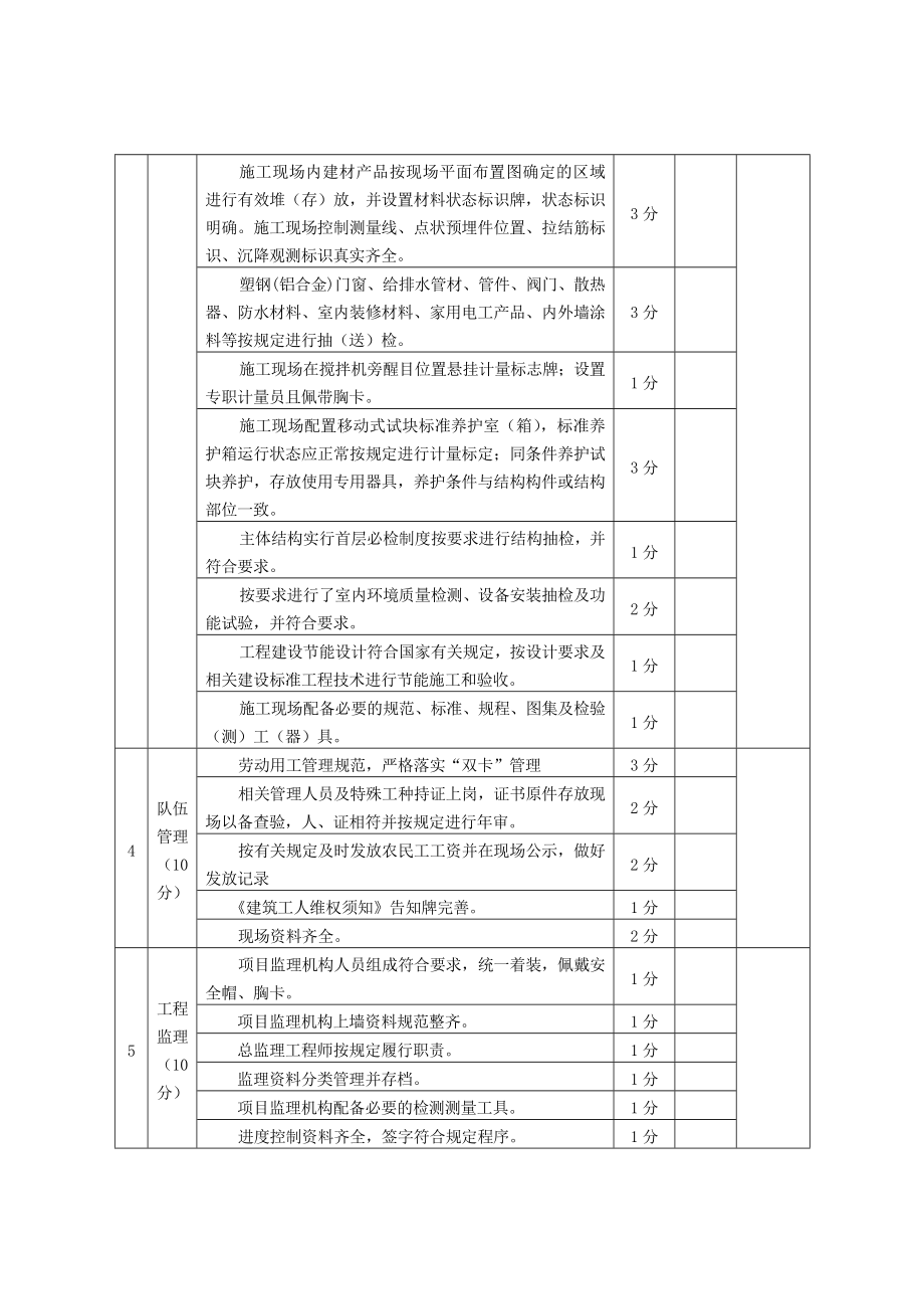 青岛市标准化示范工地考核标准.doc_第3页