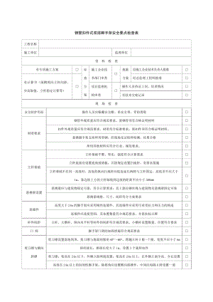 钢管扣件式双排脚手架安全要点检查表－精品完整版.doc