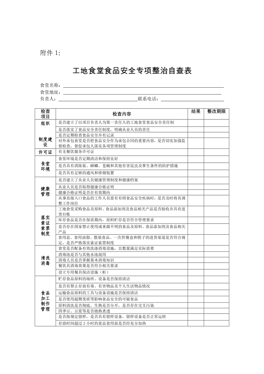 工地食堂食品安全专项整治自查表.doc_第1页