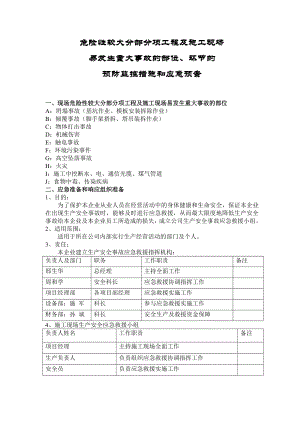 建筑应急预案.doc