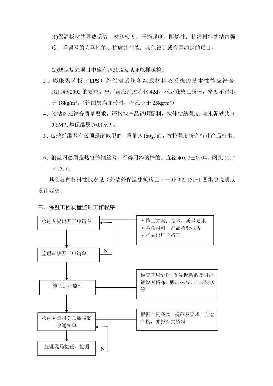 [新版]外墙外保温工程质量监理要点.doc_第2页