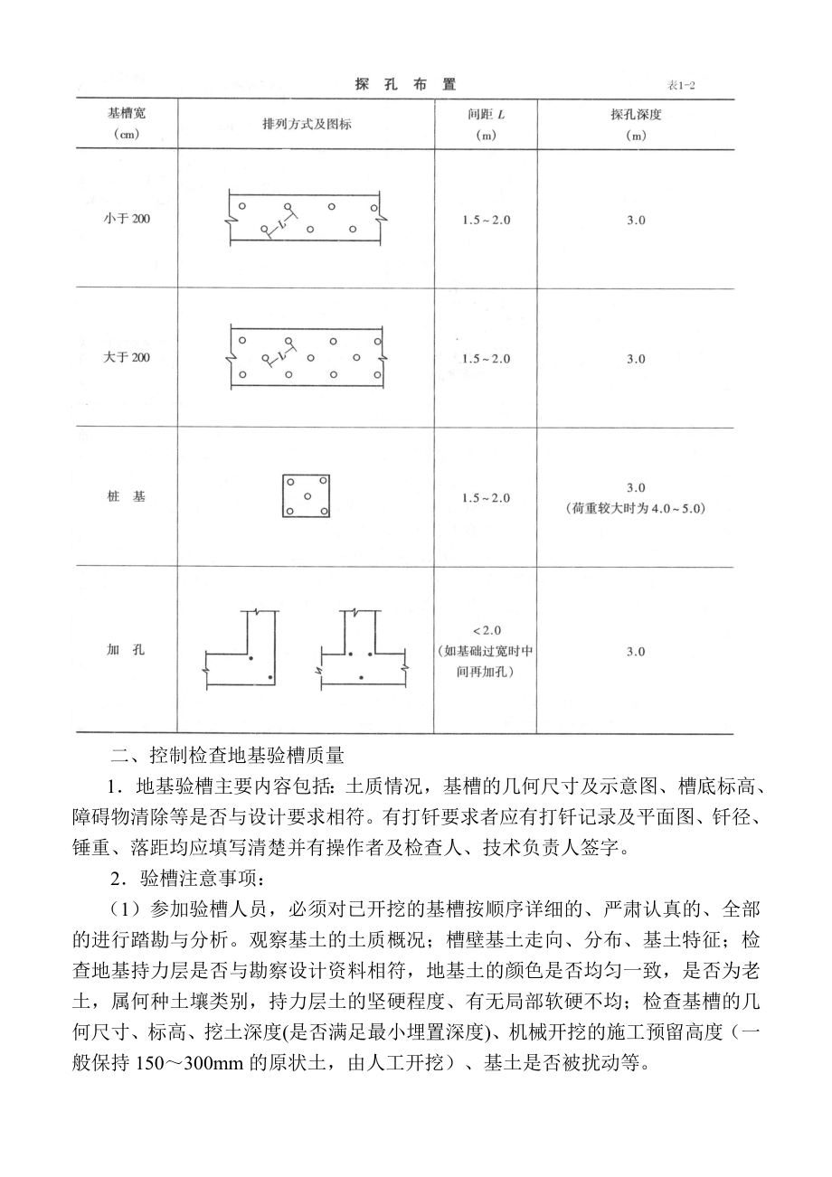 地基基础监理细则.doc_第3页