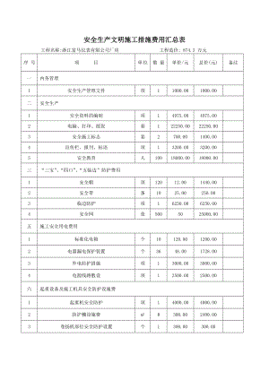 安全生产文明施工措施费用台帐.doc