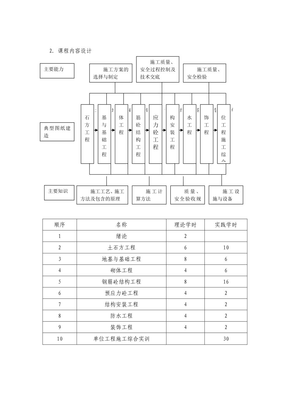 《建筑施工技术》课程整体设计方案.doc_第3页