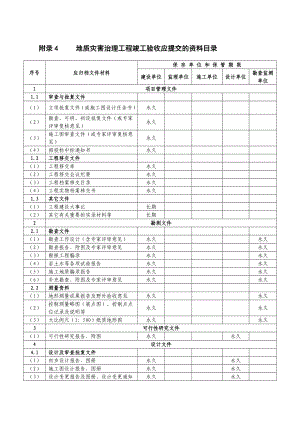 2395013825地质灾害治理工程竣工验收应提交的资料目录.doc