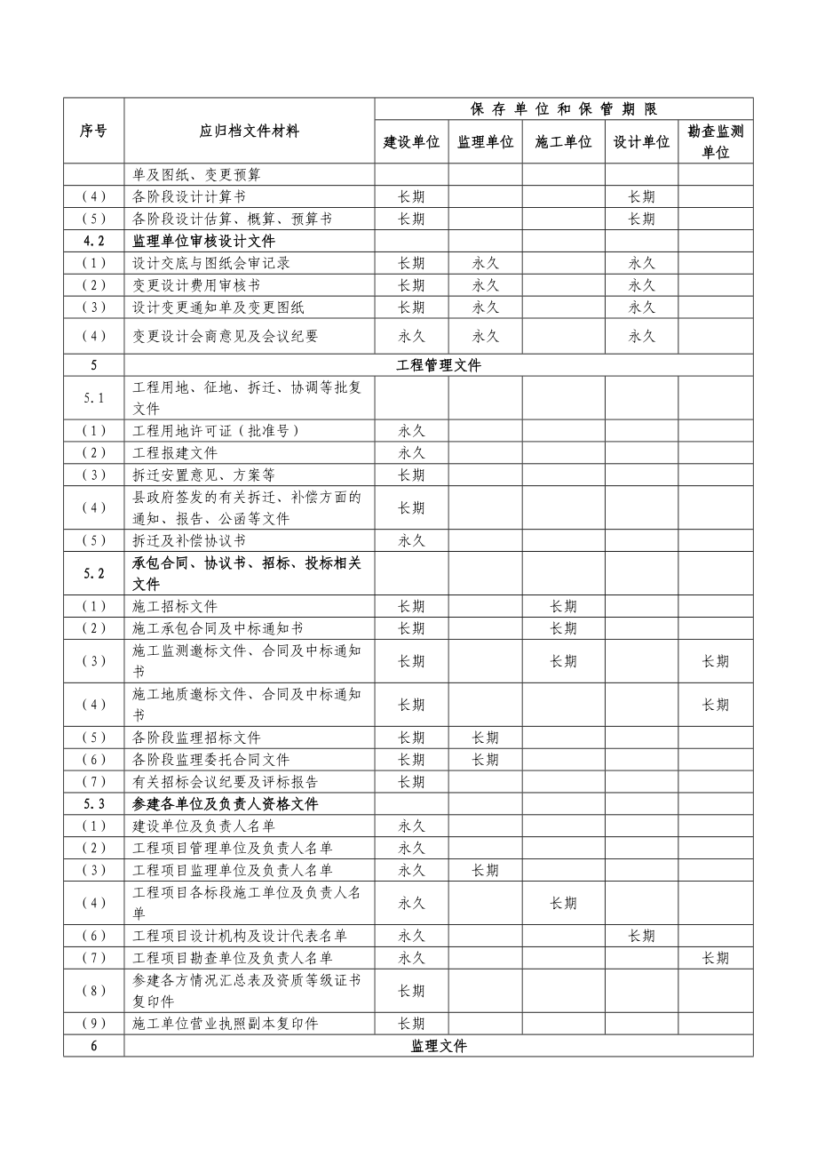 2395013825地质灾害治理工程竣工验收应提交的资料目录.doc_第2页