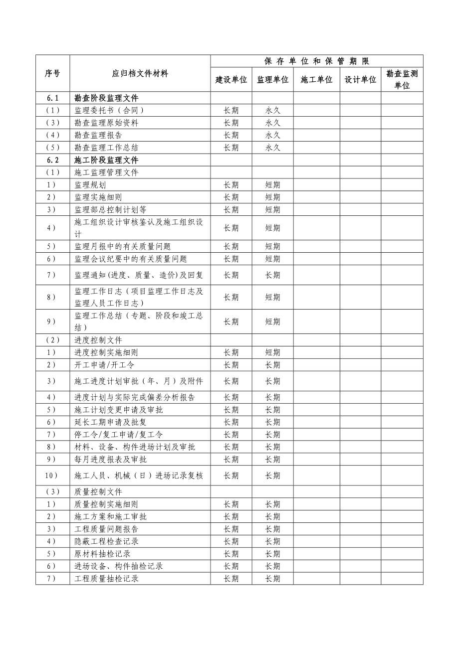 2395013825地质灾害治理工程竣工验收应提交的资料目录.doc_第3页