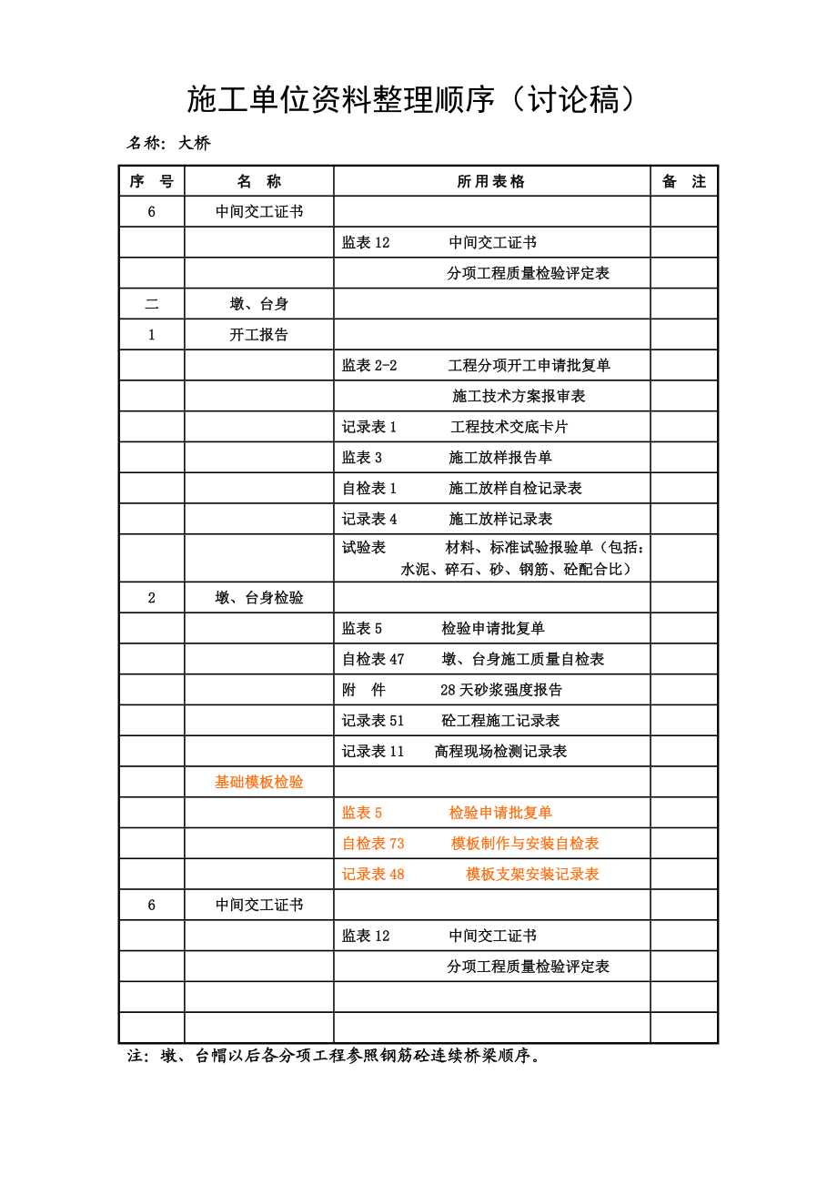 桥梁工程施工单位资料整理顺序.doc_第2页