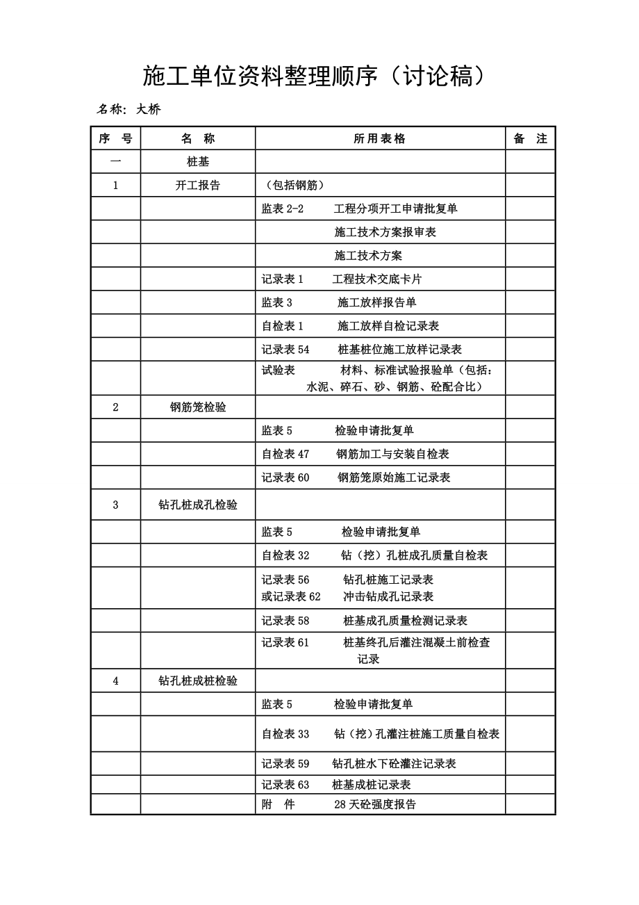 桥梁工程施工单位资料整理顺序.doc_第3页