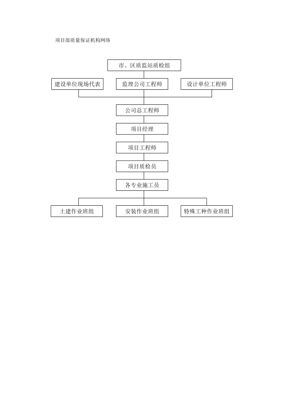 拆迁安置房优质结构工程施工方案.doc_第3页