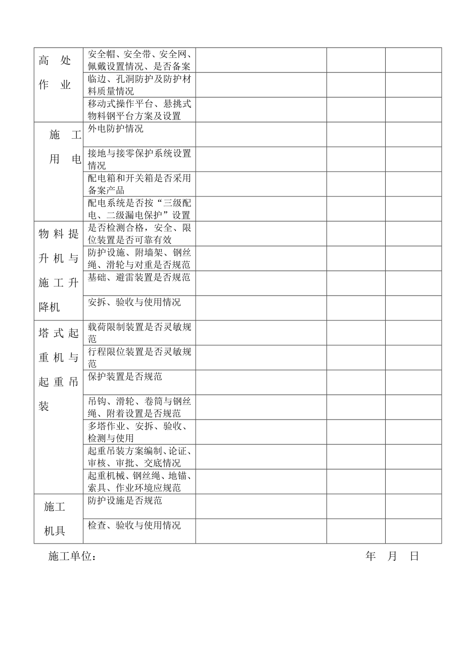 建筑施工企业施工现场安全生产自检自查情况报表.doc_第2页