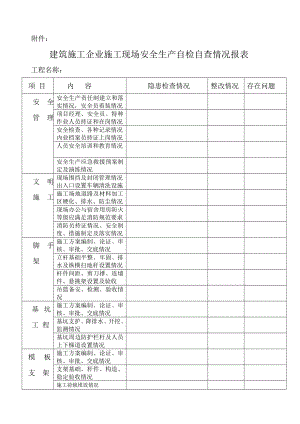 建筑施工企业施工现场安全生产自检自查情况报表.doc