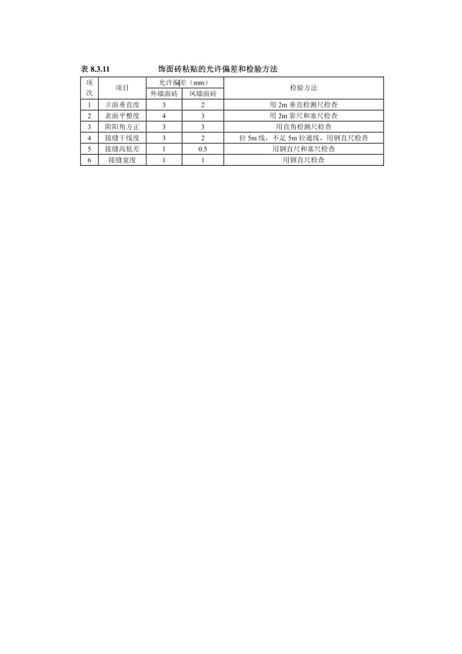 宝典jgj110 修建工程饰面砖粘结强度考验标准.doc_第3页