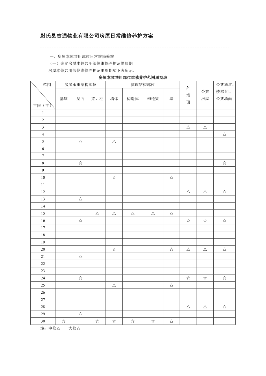 尉氏吉通物业有限公司房屋共用部位日常维修养护方案.doc_第1页