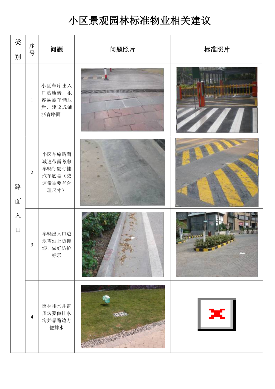 小区景观园林标准物业相关建议.doc_第1页