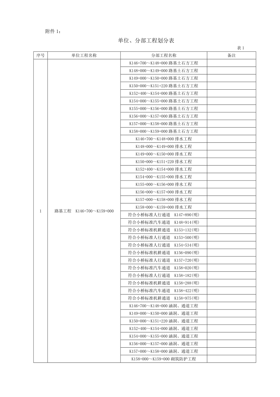 武荆高速公路工程工程质量自检报告.doc_第2页