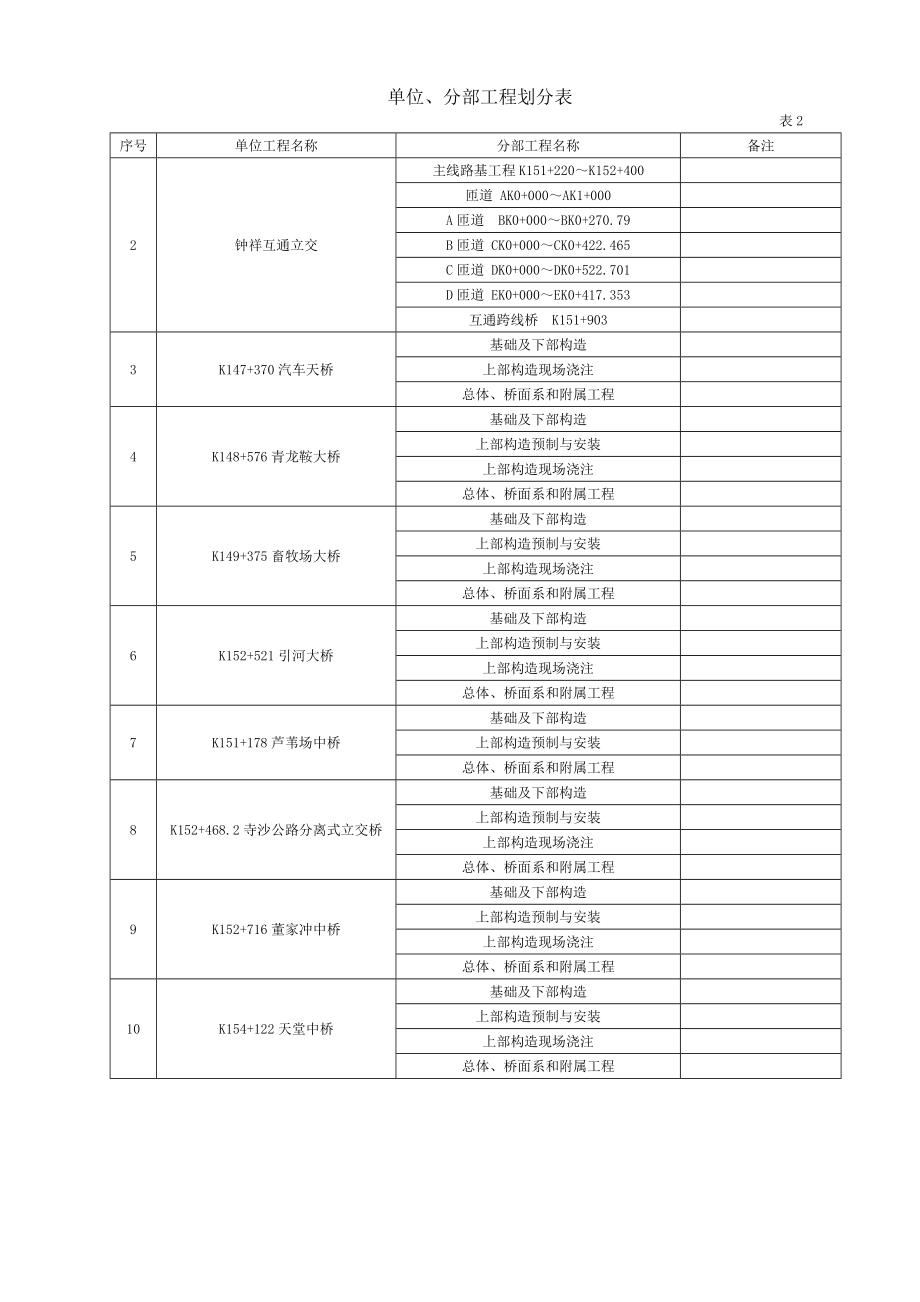 武荆高速公路工程工程质量自检报告.doc_第3页