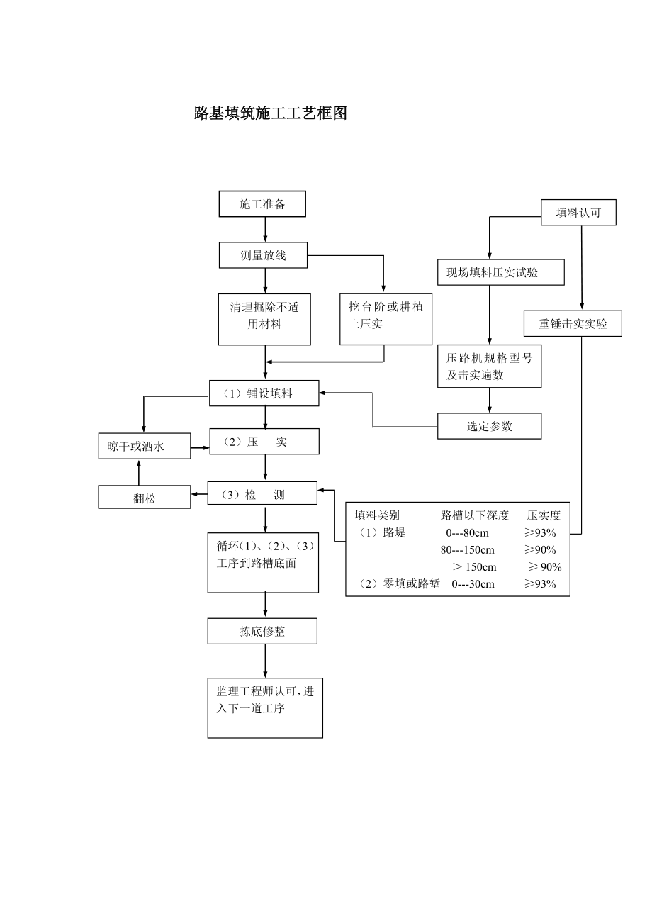 [资料]4、沥青路面的恢复.doc_第3页