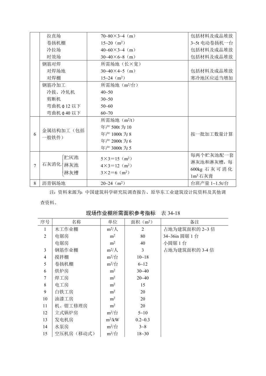 建筑施工手册 343 施工设施.doc_第3页