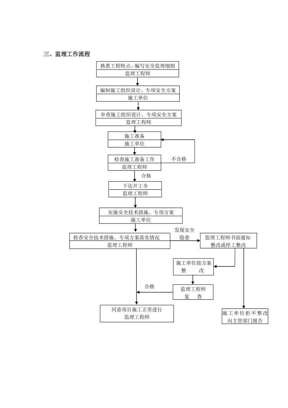 人货电梯安全监理细则.doc_第3页