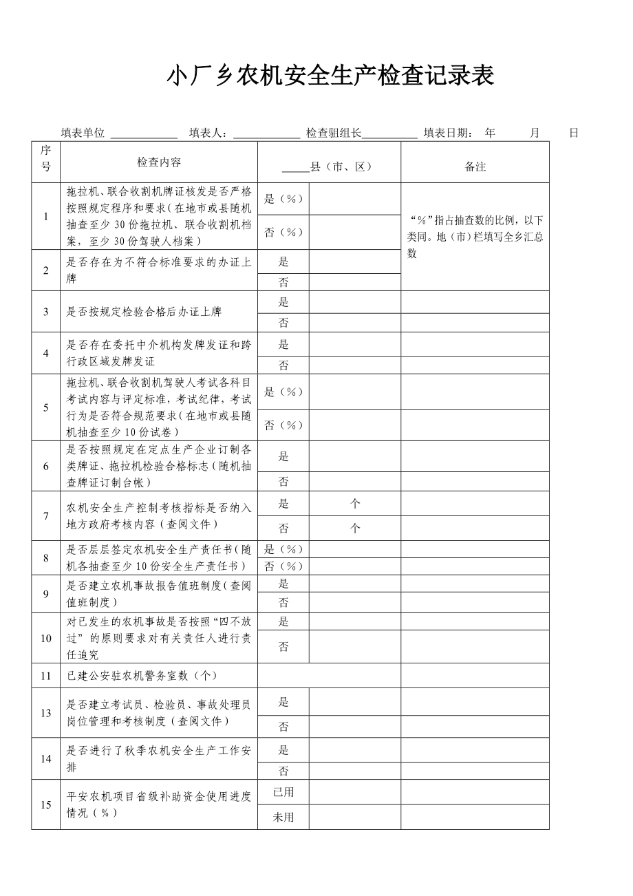 农机安全生产检查记录表.doc_第1页