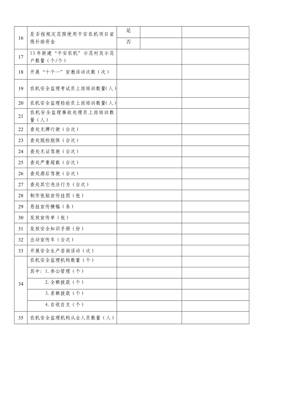 农机安全生产检查记录表.doc_第2页