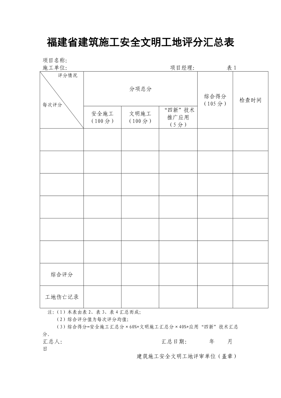 福建省建筑施工安全文明工地评分汇总表(表格)(最新整理）.doc_第1页