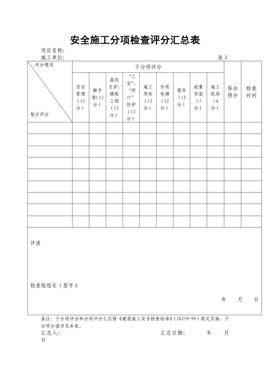 福建省建筑施工安全文明工地评分汇总表(表格)(最新整理）.doc_第2页