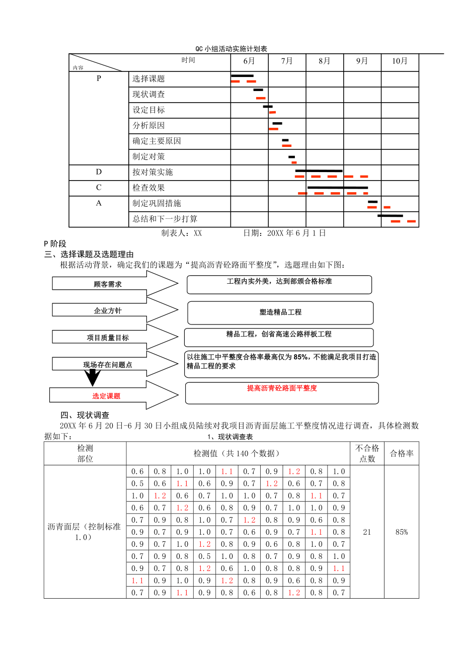 提高沥青砼路面平整度QC成果资料.doc_第2页