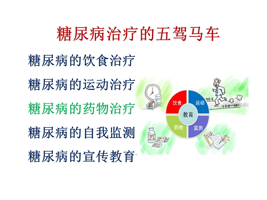 糖尿病药物治疗ppt.ppt_第2页