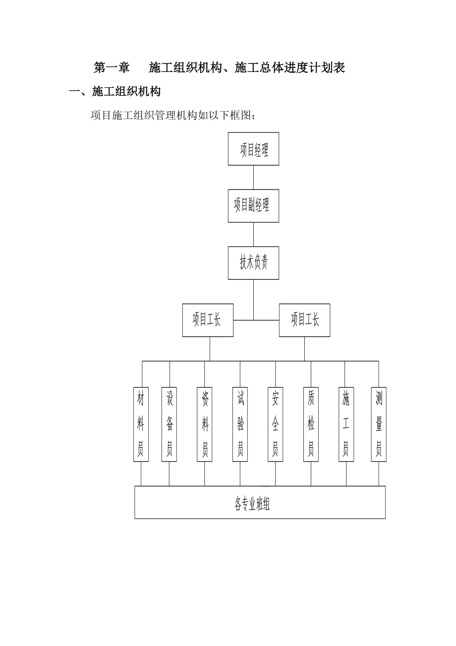 农村公路硬化路面施工组织设计.doc_第2页