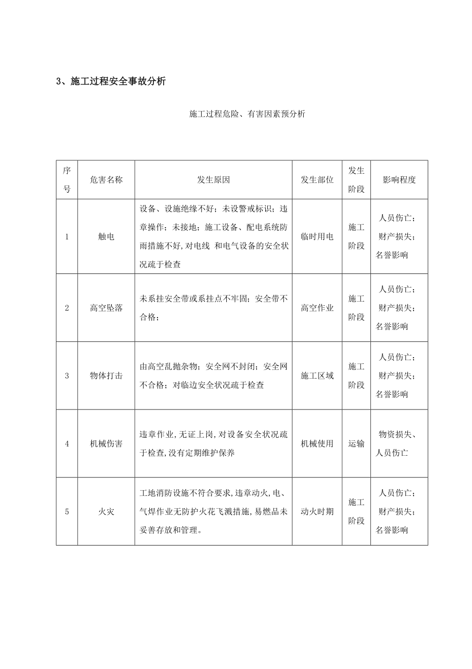 建筑工程应急预案1.doc_第3页