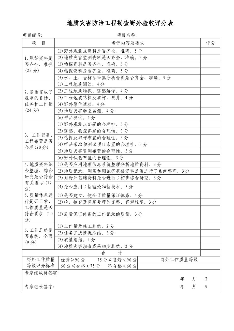 地质灾害防治工程勘查野外验收评分表.doc_第1页