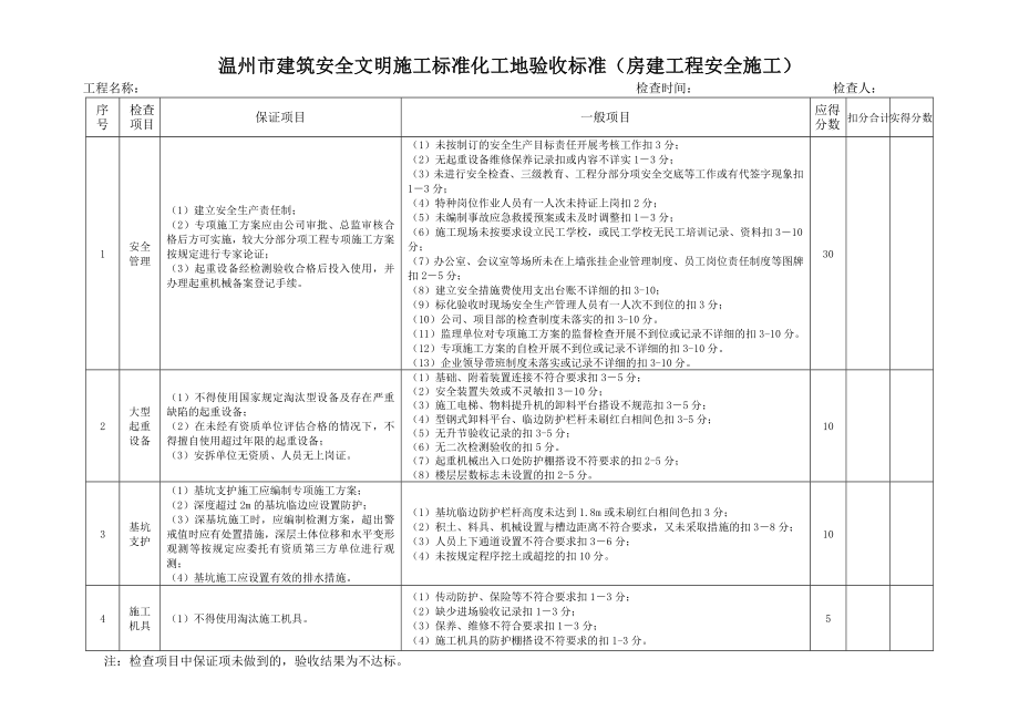 温州市建筑安全文明施工标准化工地验收标准(房建工程和市政工程).doc_第1页