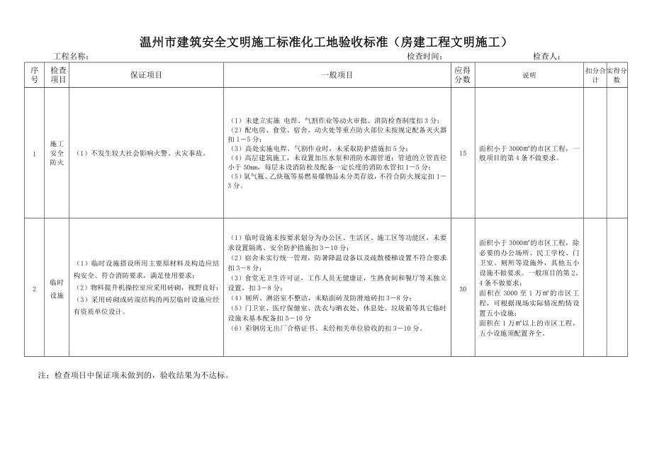 温州市建筑安全文明施工标准化工地验收标准(房建工程和市政工程).doc_第3页