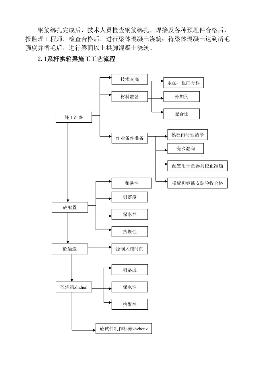 跨京福高速公路特大桥系杆拱箱梁混凝土专项施工方案.doc_第2页