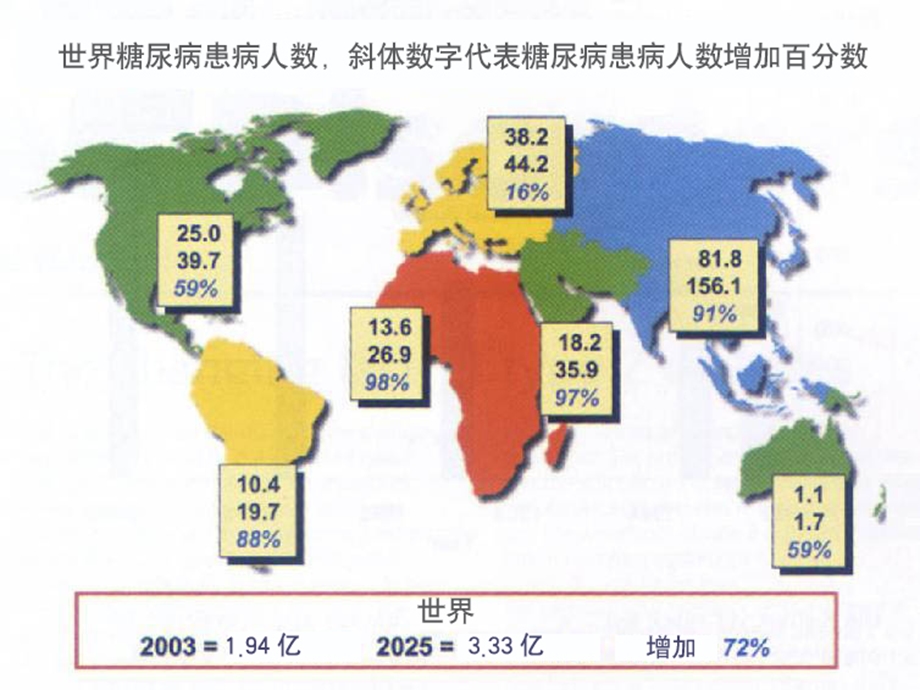 糖尿病肾病(精华).ppt_第2页