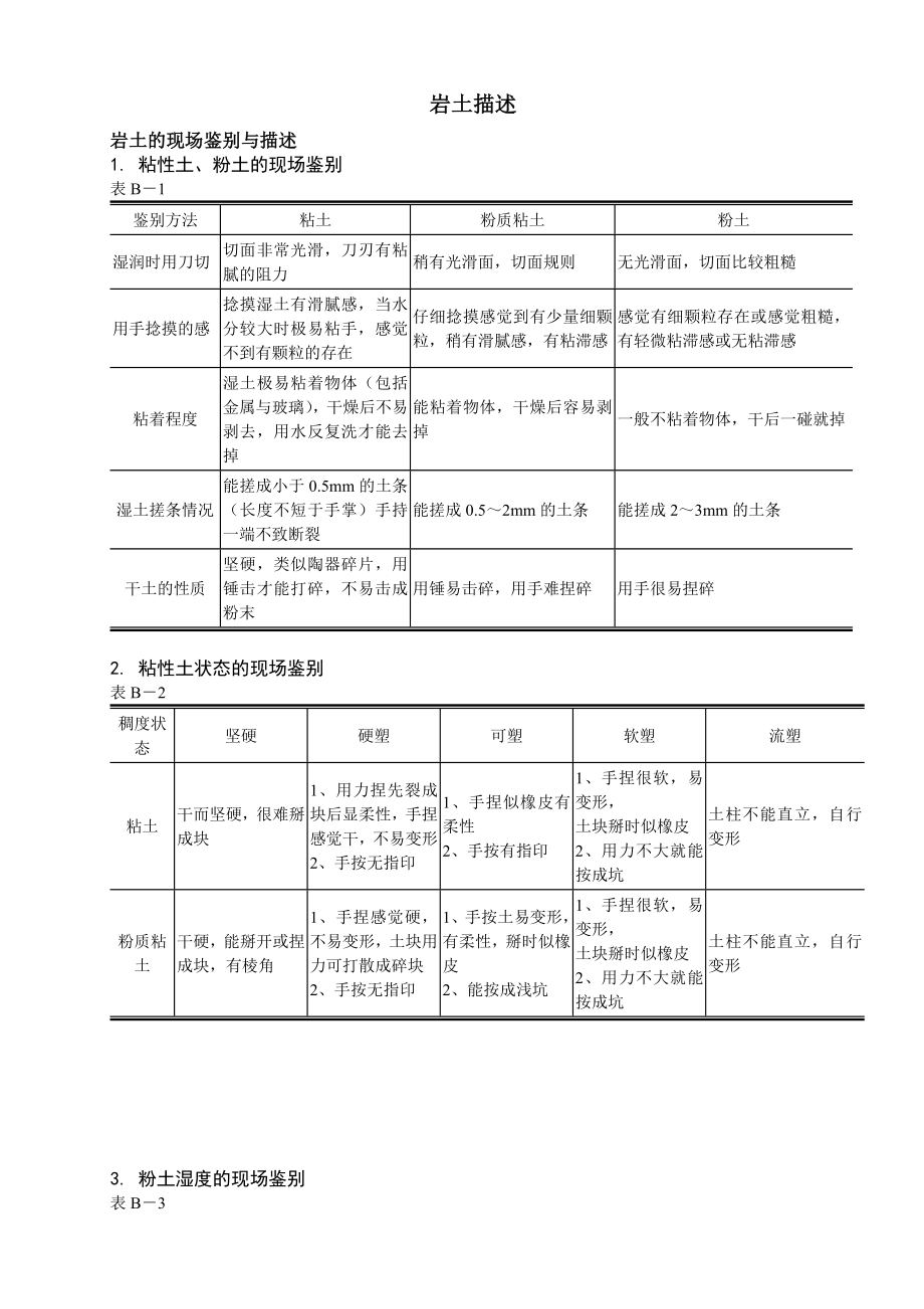 自制野外鉴定手册及隧道围岩分类和不良地质灾害处理.doc_第1页