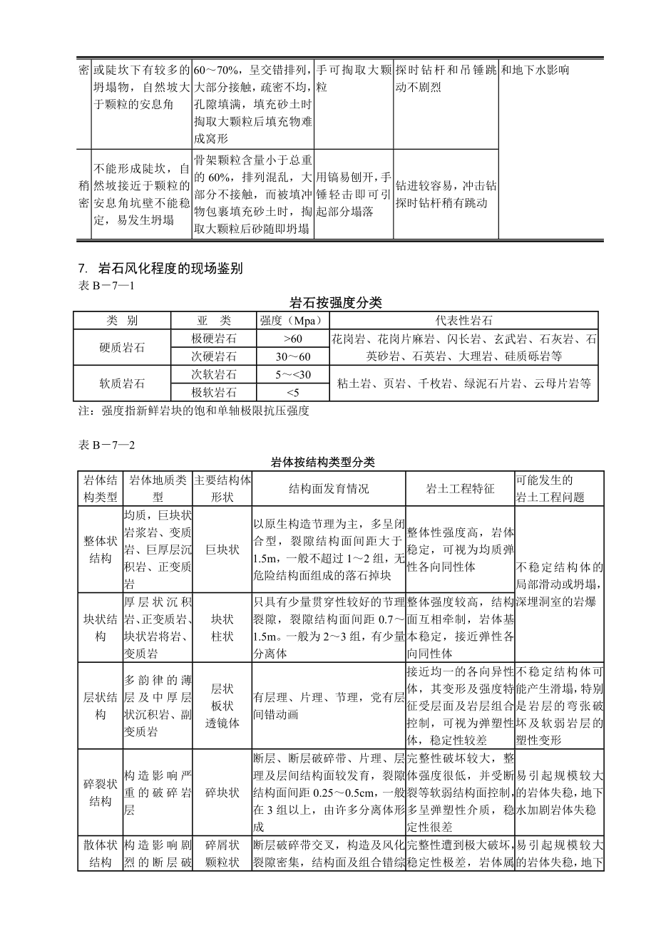 自制野外鉴定手册及隧道围岩分类和不良地质灾害处理.doc_第3页