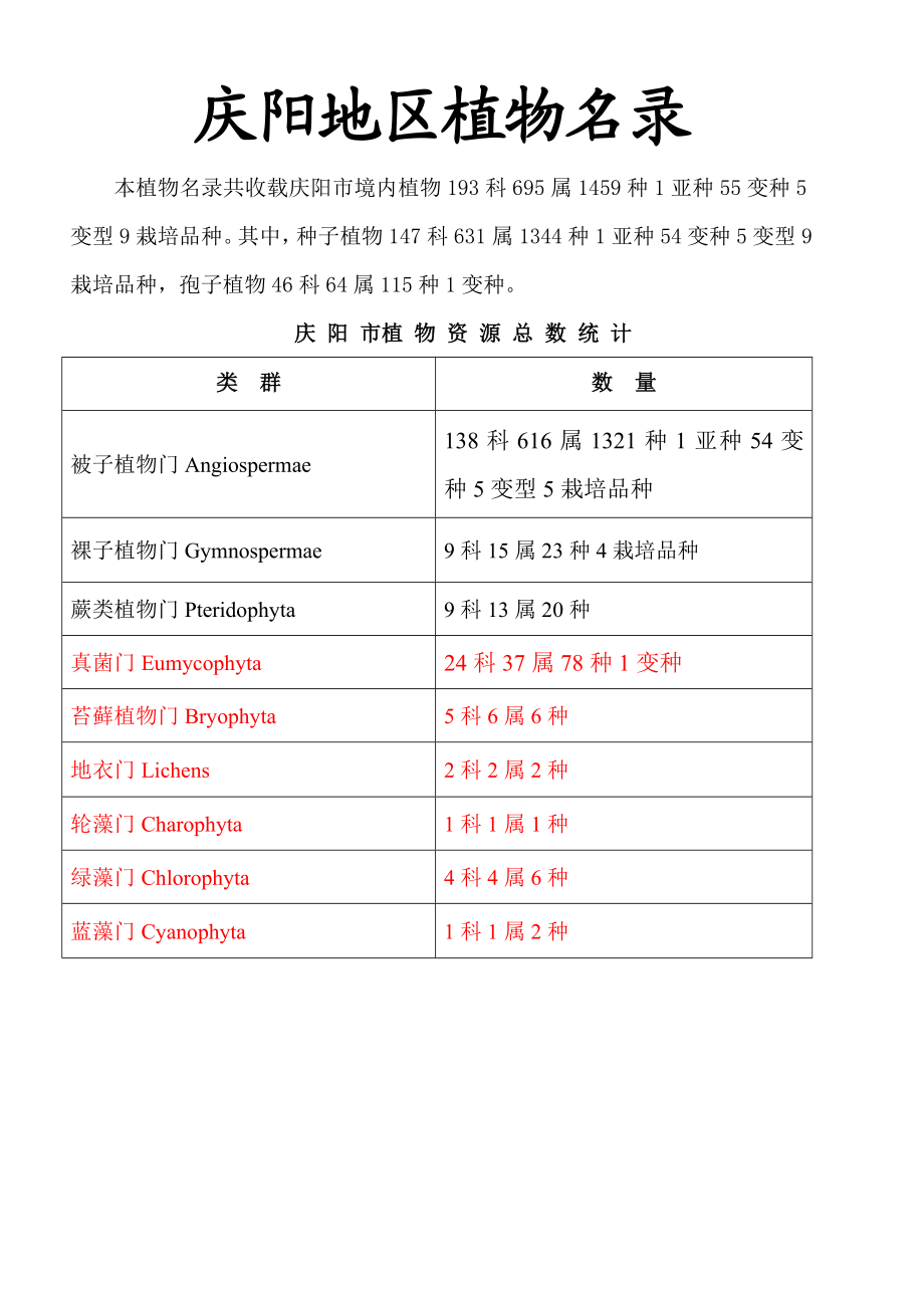 庆阳地区植物名录.doc_第1页