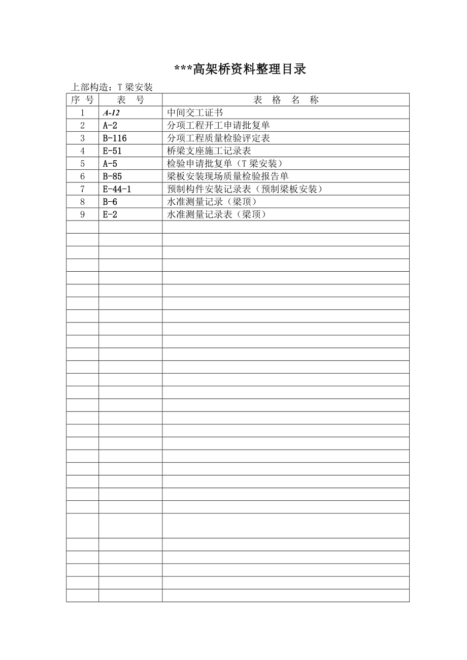 高速公路高架桥T梁安装资料填写实例.doc_第1页