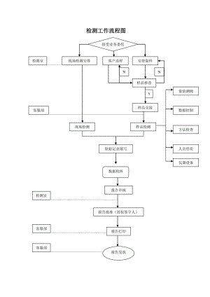 检测工作流程图.doc