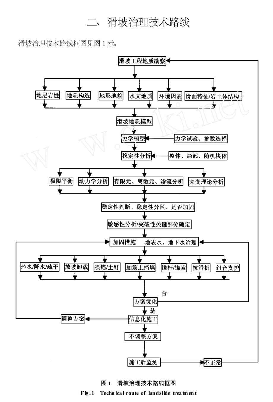 滑坡工程治理优化设计与信息化施工.doc_第2页